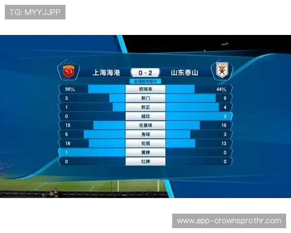 山东泰山控球占优却难取胜，进攻效率问题逐步反映