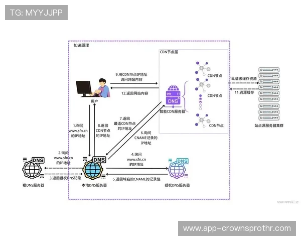 关于进攻重置规则，应该怎样正确理解与应用？