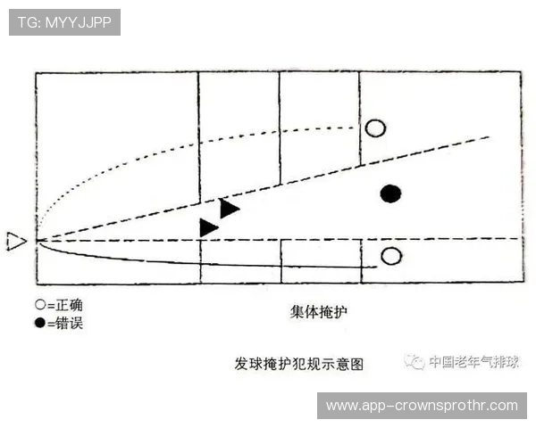 干扰发球违例是什么规则？新手必看教学解析