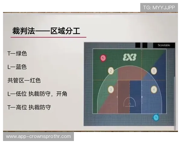 解析篮球比赛中双方同时犯规处理的规则细则