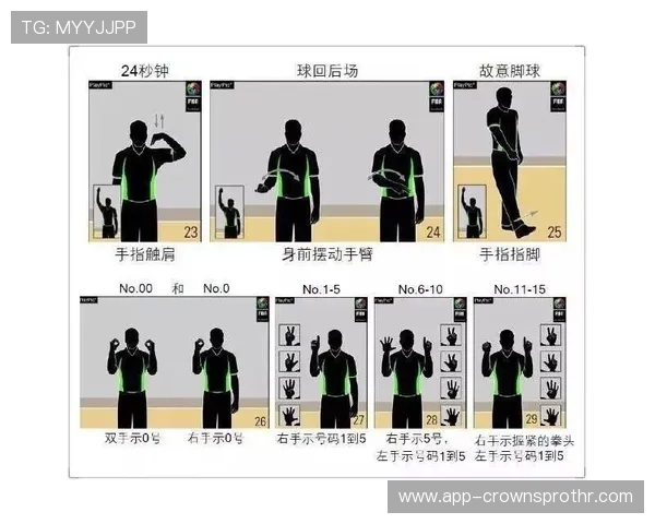 详解篮球比赛中裁判手势规则：所有判罚动作的含义与应用