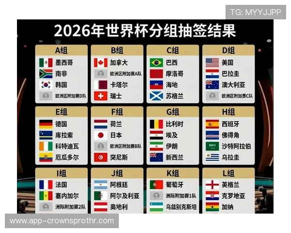 2026世界杯小组赛结束后最新动态:L组结果和32强对阵受关注